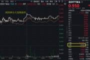 起卦在线算力爆发，159363劲涨2.3%，信创成超级“黑马”！光大证券盘中突发，券商ETF放量两连阳