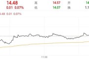 起卦在线隆基绿能人事巨震后，高瓴旗下HHLR“临阵”减持