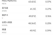 起卦在线6月13日美股成交额前20：特斯拉本周上涨逾10%，美国将为自动驾驶出租车开绿灯