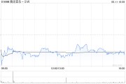 起卦在线高盛：腾讯音乐-SW收购喜马拉雅符合策略 予“买入”评级