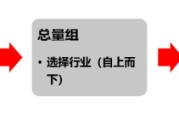 起卦在线源达研究报告：掘金券商金股，超额收益显著