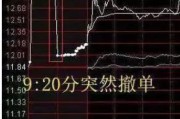 起卦在线中国股市：集合竞价时涨停，却在9:20分撤单，你知道是怎么回事吗？不妨学学犹太人的思维方法