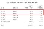起卦在线大行科工拟赴港上市！股权高度集中