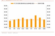 起卦在线招商宏观每周一评：如何看待5月宏观经济形势
