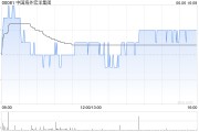 起卦在线中国海外宏洋集团5月实现合约销售额30.12亿元 同比下跌21.1%