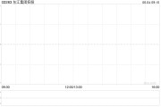 起卦在线东江集团控股拟斥资约2676万港元收购一幅越南地块