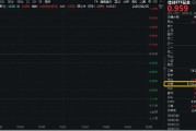 起卦在线信创爆火，资金狂涌，交投火热！信创ETF基金（562030）盘中涨逾1%，半小时成交额超5100万元！