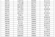 起卦在线A股重大调整，明日生效