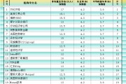 起卦在线非农最全前瞻：69家机构大咖预测大比拼，精明预测又在暗示重要信号