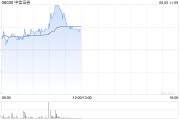 起卦在线中资券商股延续涨势 中信证券涨超4% 机构称行业持续展现自身弹性