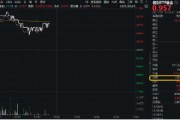 起卦在线再添一把火！数字贸易是什么？信创ETF基金（562030）实时成交额超1亿元，交投火热！