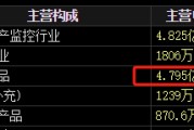 起卦在线梅安森原拟向实控人单一定增，后者计划质押股票认购，再减持股票还款