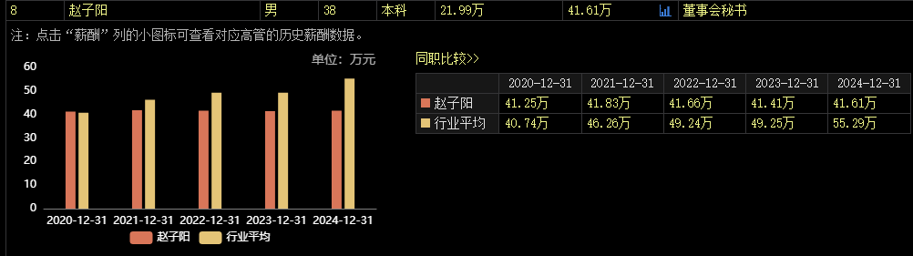 涉(🎄)嫌内幕交易，38岁董秘被立案