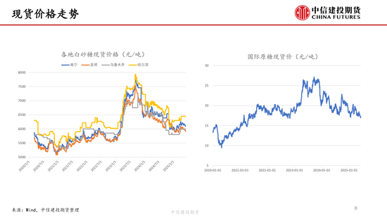 【白糖周报】中东局势(🍭)紧张推涨油价 关注巴西制糖比