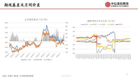 【白糖周报】中东局势紧张推(😥)涨油(🌱)价 关注巴(🕛)西制糖比