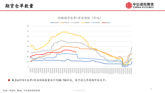 【白糖(🕎)周报】中东局势紧张推涨油价 关注巴西制糖比