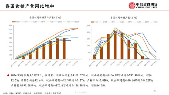 【白糖周报】中东局势紧张推涨(👥)油价 关注巴西制糖比