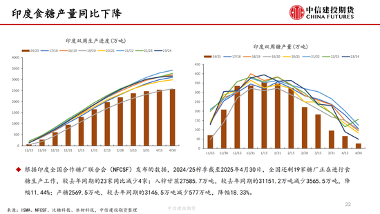 【白糖周报】中东局势紧张推涨油价 关注巴(🦔)西制糖比