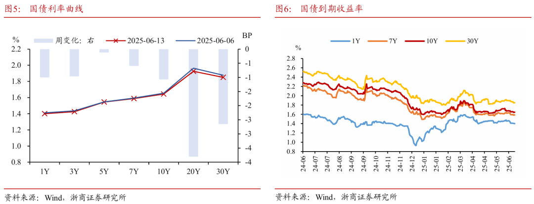 浙商证券：权益市(🆘)场下半场行情或值得期(🍨)待