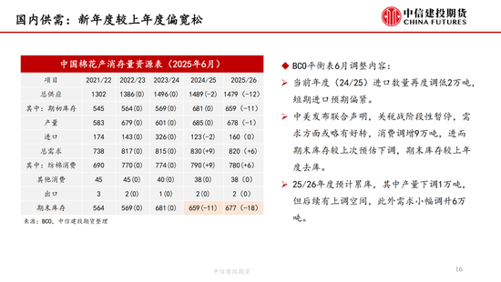 【棉花纺谈】供应端(🎋)阶段性缩量 疆棉基差坚挺